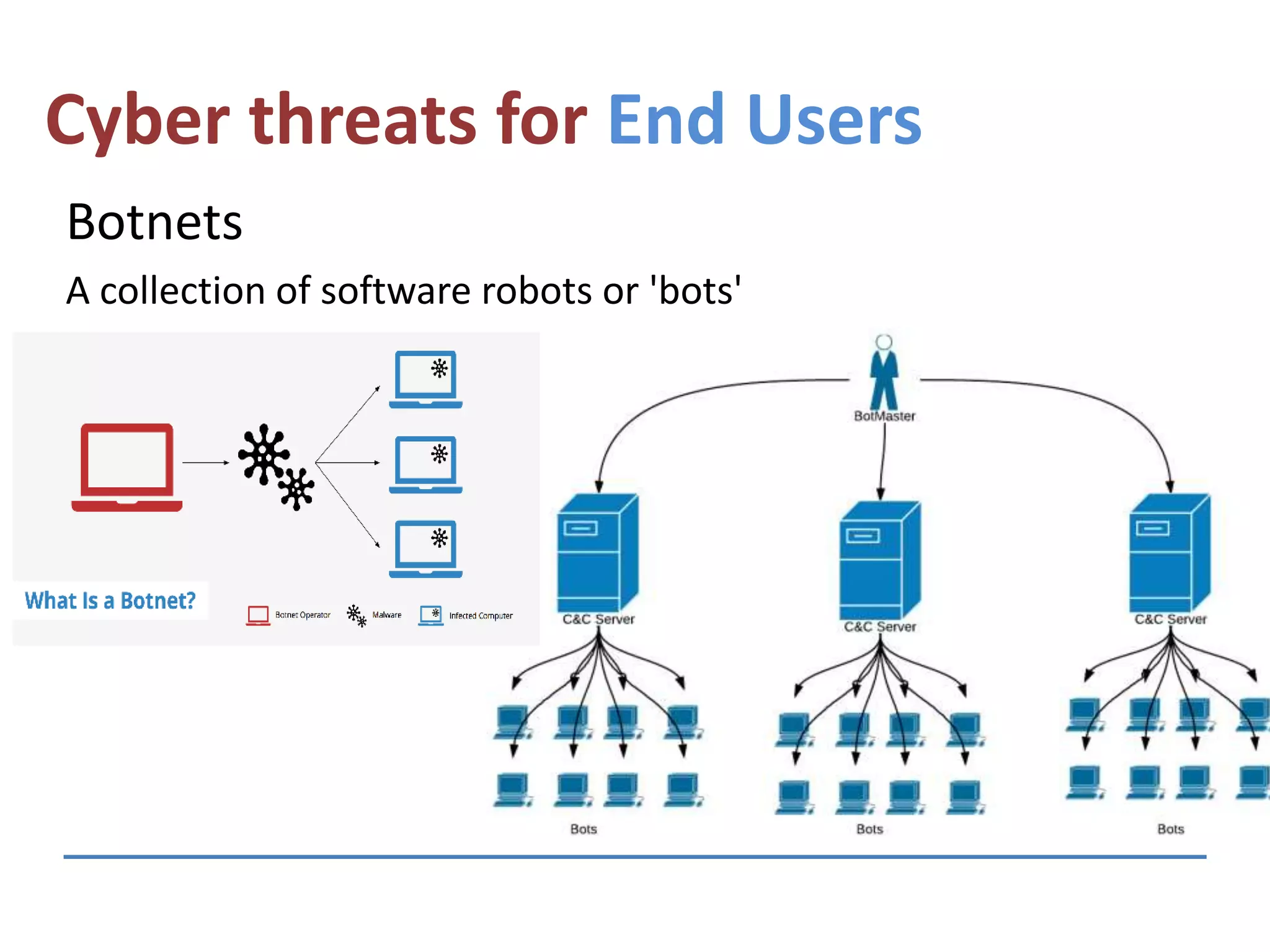Cyber threats for End Users
Botnets
A collection of software robots or 'bots'
 