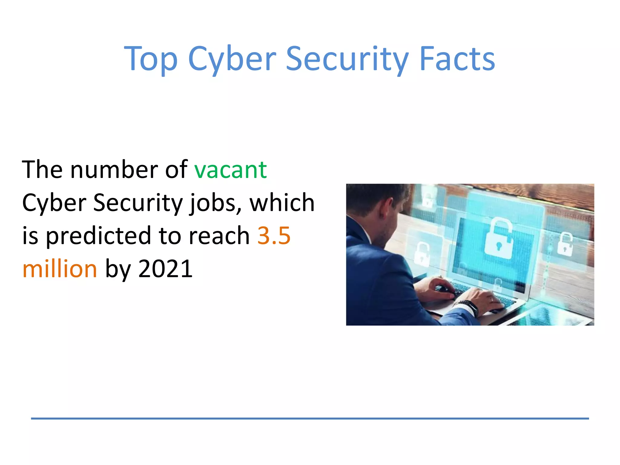 Top Cyber Security Facts
The number of vacant
Cyber Security jobs, which
is predicted to reach 3.5
million by 2021
 