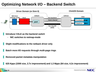 Optimizing Network I/O – Backend Switch
ClickOS Domain

Driver Domain (or Dom 0)
NW driver
(netmap mode)

netback

netfront
Xen bus/store

VALE

port

Event channel

Click
FromNetfront
ToNetfront

Xen ring API
(data)

▐ Introduce VALE as the backend switch
– NIC switches to netmap-mode
▐ Slight modifications to the netback driver only
▐ Batch more I/O requests through multi-page rings
▐ Removed packet metadata manipulation
▐ 625 Kpps (1500 size, 2.7x improvement) and 1.2 Mpps (64 size, 4.2x improvement)
Page 10

 