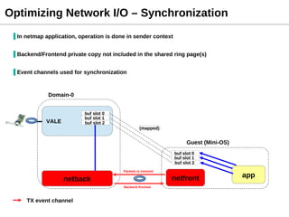 Optimizing Network I/O – Synchronization
▐ In netmap application, operation is done in sender context
▐ Backend/Frontend private copy not included in the shared ring page(s)
▐ Event channels used for synchronization

Domain-0

VALE

buf slot 0
buf slot 1
buf slot 2

Vale

(mapped)

Guest (Mini-OS)

Netback (Xen)

buf slot 0
buf slot 1
buf slot 2
Packets to transmit

netfront

netback
Backend finished

TX event channel

app

 