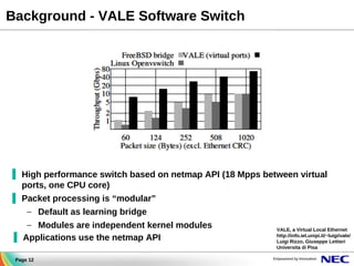 Background - VALE Software Switch

▐ High performance switch based on netmap API (18 Mpps between virtual
ports, one CPU c...