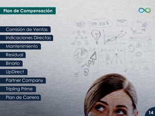 Plan de Compensación

Comisión de Ventas
Indicaciones Directas
Mantenimiento
Residual
Binario

UpDirect
Partner Company
Tripling Prime
Plan de Carrera
14

 