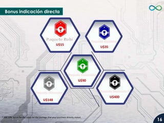 Bonus indicación directa

U$15

U$35

U$90

U$148

* Get 10% bonus for the value for the package that your purchase directly stated.

U$400

16

 