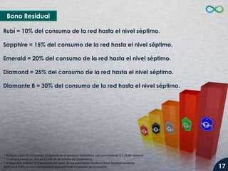 Bono Residual
Rubí = 10% del consumo de la red hasta el nivel séptimo.
Sapphire = 15% del consumo de la red hasta el nivel séptimo.
Emerald = 20% del consumo de la red hasta el nivel séptimo.
Diamond = 25% del consumo de la red hasta el nivel séptimo.
Diamante 8 = 30% del consumo de la red hasta el nivel séptimo.

* Residual y para el consumidor obligatorio en el comercio electrónico, con un mínimo de U $ 25.00 mensual.
* La primera recepción será en el ciclo 56 de la fecha de lanzamiento.
* Si algún país prohibió la importación por parte de sus autoridades locales el Bono Residual convierte
fijado en $ 2.00 y el consumo necesario para acumular el paquete de renovación.

17

 