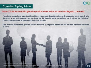 Comisión Tripling Prime
Gana 2% de facturación global repartido entre todos los que han llegado a la meta.
Para tener derecho a esta bonificación es necesario Sapphire directa 8 o superior en el lado 8 a la
derecha y en su izquierda, por un total de 16 directo para un período de 5 ciclos de "35 días".
Contar comienza en el momento de la inscripción.
Sólo Activos representó, puesta clic en Paquete y pagadas dentro de los 35 días naturales Incluido
el suyo.

* Facturación Global calculado en dólares estadounidenses.
* Estimar la bonificación es de entre 1.200 dólares EE.UU. y los EE.UU. $ 2.200 en sus primeros 6 meses de actividades.

21

 