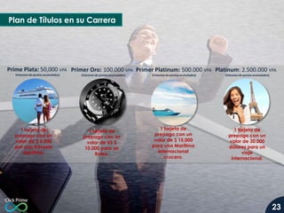 Plan de Títulos en su Carrera

Prime Plata: 50,000 VPA Primer Oro: 100.000 VPA Primer Platinum: 500.000 VPA Platinum: 2.500.000 VPA
(Volumen de puntos acumulados)

1 tarjeta de
prepago con un
valor de $ 5,000
por una travesía
marítima.

(Volumen de puntos acumulados)

1 tarjeta de
prepago con un
valor de US $
10.000 para un
Rolex.

(Volumen de puntos acumulados)

(Volumen de puntos acumulados)

1 tarjeta de
prepago con un
valor de $ 15,000
para una Marítima
Internacional
crucero.

1 tarjeta de
prepago con un
valor de 30.000
dólares para un
viaje
internacional.

23

 
