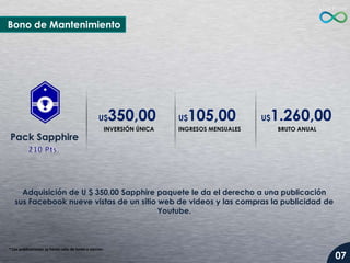 Bono de Mantenimiento

350,00

U$

Pack Sapphire

INVERSIÓN ÚNICA

105,00

U$

INGRESOS MENSUALES

1.260,00

U$

BRUTO ANUAL

Adquisición de U $ 350,00 Sapphire paquete le da el derecho a una publicación
sus Facebook nueve vistas de un sitio web de videos y las compras la publicidad de
Youtube.

* Las publicaciones se hacen sólo de lunes a viernes.

07

 