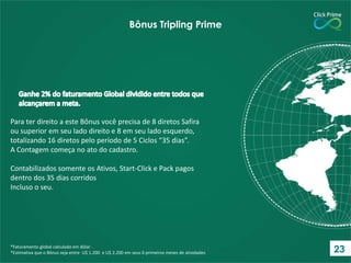 Para ter direito a este Bônus você precisa de 8 diretos Safira
ou superior em seu lado direito e 8 em seu lado esquerdo,
totalizando 16 diretos pelo período de 5 Ciclos “35 dias”.
A Contagem começa no ato do cadastro.
Contabilizados somente os Ativos, Start-Click e Pack pagos
dentro dos 35 dias corridos
Incluso o seu.
*Faturamento global calculado em dólar .
*Estimativa que o Bônus seja entre U$ 1.200 e U$ 2.200 em seus 6 primeiros meses de atividades
Bônus Tripling Prime
23
 