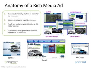 Anatomy of a Rich Media Ad
                                                             GAMING              STANDARD VIDEO
    1.     Banner automatically displays on publisher
           site (1 impression)

    2.     Upon rollover, panel expands (1 interaction)

    3.     Panels can contain any combination of rich                                  PRICE COMPARISON

           media features

    4.     User can click-through to site to continue
           experience (1 click-through)

                                                             INTERACTIVE VIDEO   PHOTO GALLERY




           Banner                                                                       Web-site
                                                          Panel

Click on image in slide show mode to view demo
 