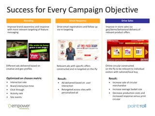 Success for Every Campaign Objective
                Branding                              Direct Response                                Drive Sales

 Improve brand awareness and response      Drive email registrations and follow up   Improve in-store sales via
 with more relevant targeting of feature   via re-targeting                          geo/demo/behavioral delivery of
 messaging                                                                           relevant product offers




Different ads delivered based on           Relevant ads with specific offers         Online circular constructed
creative and geo profiles                  constructed and re-targeted on-the-fly    on the fly to be relevant to individual
                                                                                     visitors with national/local buy

Optimized on chosen metric                 Result:                                      Result:
•   Interaction rate                       •   Ad delivered based on user               • Increase sale of circular
•   Brand interaction time                     interaction                                merchandise
•   Click through                          •   Retargeted across sites with             • Increase average basket size
•   Activity rate                              personalized ad                          • Decrease production costs and
•   Site events                                                                           increased response versus print
                                                                                          circular
 