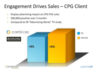 Engagement Drives Sales – CPG Client
  Display advertising impact on CPG POS sales
  200,000 panelists over 3 months
  Compared to IRI “Advertising Works” TV study



                                                 TV

                                                 Internet



                 +8%               +9%
                                      +9%
 
