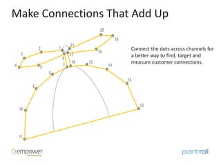 Make Connections That Add Up

                     Connect the dots across channels for
                     a better way to find, target and
                     measure customer connections.
 
