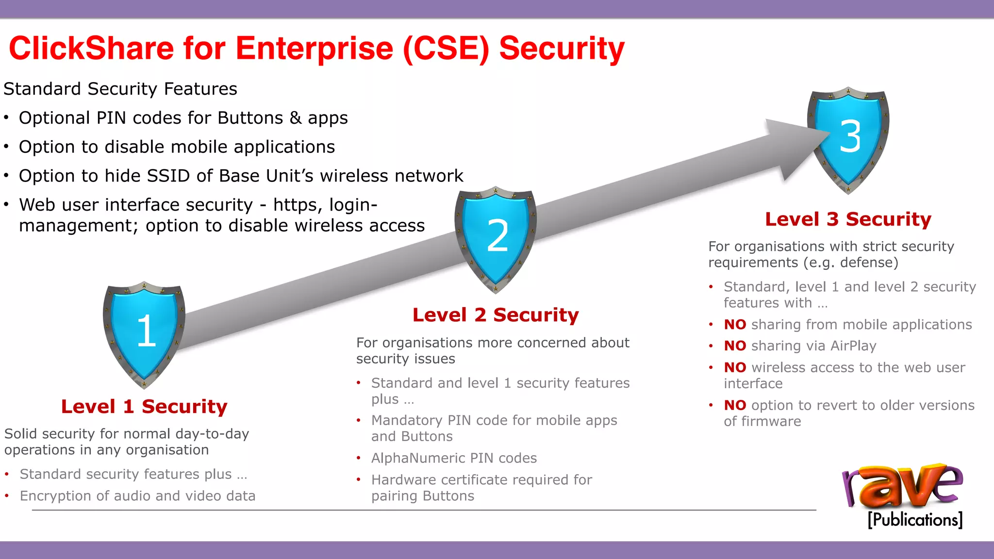 ClickShare CSE-200 Introduction
Level 3 Security
For organisations with strict security
requirements (e.g. defense)
• Standard, level 1 and level 2 security
features with …
• NO sharing from mobile applications
• NO sharing via AirPlay
• NO wireless access to the web user
interface
• NO option to revert to older versions
of firmware
3
ClickShare for Enterprise (CSE) Security 
15
Standard Security Features
• Optional PIN codes for Buttons & apps
• Option to disable mobile applications
• Option to hide SSID of Base Unit’s wireless network
• Web user interface security - https, login-
management; option to disable wireless access
Level 1 Security
Solid security for normal day-to-day
operations in any organisation
• Standard security features plus …
• Encryption of audio and video data
1
Level 2 Security
For organisations more concerned about
security issues
• Standard and level 1 security features
plus …
• Mandatory PIN code for mobile apps
and Buttons
• AlphaNumeric PIN codes
• Hardware certificate required for
pairing Buttons
2
 
