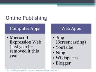 Online Publishing http://simplespark.com/catalog/word-processor/   