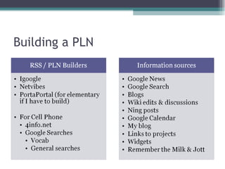 Building a PLN 