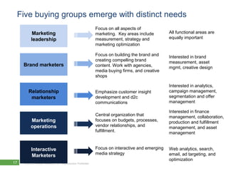 Five buying groups emerge with distinct needs
                                                               Focus on all aspects of
           Marketing                                           marketing. Key areas include        All functional areas are
          leadership                                           measurement, strategy and           equally important
                                                               marketing optimization

                                                               Focus on building the brand and     Interested in brand
                                                               creating compelling brand           measurement, asset
     Brand marketers                                           content. Work with agencies,        mgmt, creative design
                                                               media buying firms, and creative
                                                               shops

                                                                                                   Interested in analytics,
        Relationship                                           Emphasize customer insight          campaign management,
         marketers                                             development and d2c                 segmentation and offer
                                                               communications                      management

                                                                                                   Interested in finance
                                                               Central organization that           management, collaboration,
          Marketing                                            focuses on budgets, processes,      production and fulfillment
          operations                                           vendor relationships, and           management, and asset
                                                               fulfillment.                        management


          Interactive                                          Focus on interactive and emerging   Web analytics, search,
                                                               media strategy                      email, ad targeting, and
          Marketers
                                                                                                   optimization
17   © 2012 Forrester Research, Inc. Reproduction Prohibited
 