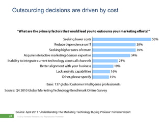 Outsourcing decisions are driven by cost




     Source: April 2011 “Understanding The Marketing Technology Buying Process” Forrester report
24    © 2012 Forrester Research, Inc. Reproduction Prohibited
 