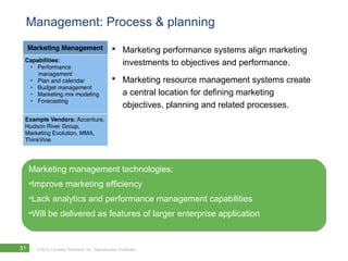 Management: Process & planning

                                                 Marketing performance systems align marketing
                                                  investments to objectives and performance.
                                                 Marketing resource management systems create
                                                  a central location for defining marketing
                                                  objectives, planning and related processes.




     Marketing management technologies:
     Marketing management technologies:
     •Improve marketing efficiency
     •Improve marketing efficiency
     •Lack analytics and performance management capabilities
     •Lack analytics and performance management capabilities
     •Will be delivered as features of larger enterprise application
     •Will be delivered as features of larger enterprise application


31     © 2012 Forrester Research, Inc. Reproduction Prohibited
 