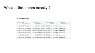 What’s clickstream exactly ?
A tidy example
 