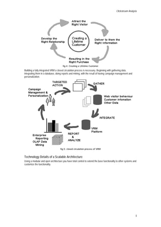Clickstream Analysis