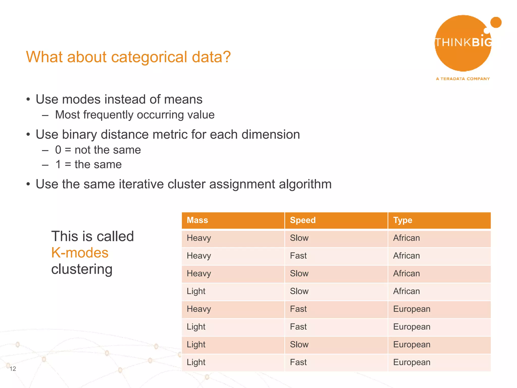 12
What about categorical data?
• Use modes instead of means
– Most frequently occurring value
• Use binary distance metric for each dimension
– 0 = the same
– 1 = not the same
• Use the same iterative cluster assignment algorithm
This is called
K-modes
clustering
Color Mass Speed Type
Green/Grey Heavy Slow African
Green/Grey Heavy Fast African
Green/Black Heavy Slow African
Green/Grey Light Slow African
Blue/White Heavy Fast European
Blue/White Light Fast European
Blue/Grey Light Slow European
Blue/White Light Fast European
… and we’ve open-sourced
a Spark function for this
 