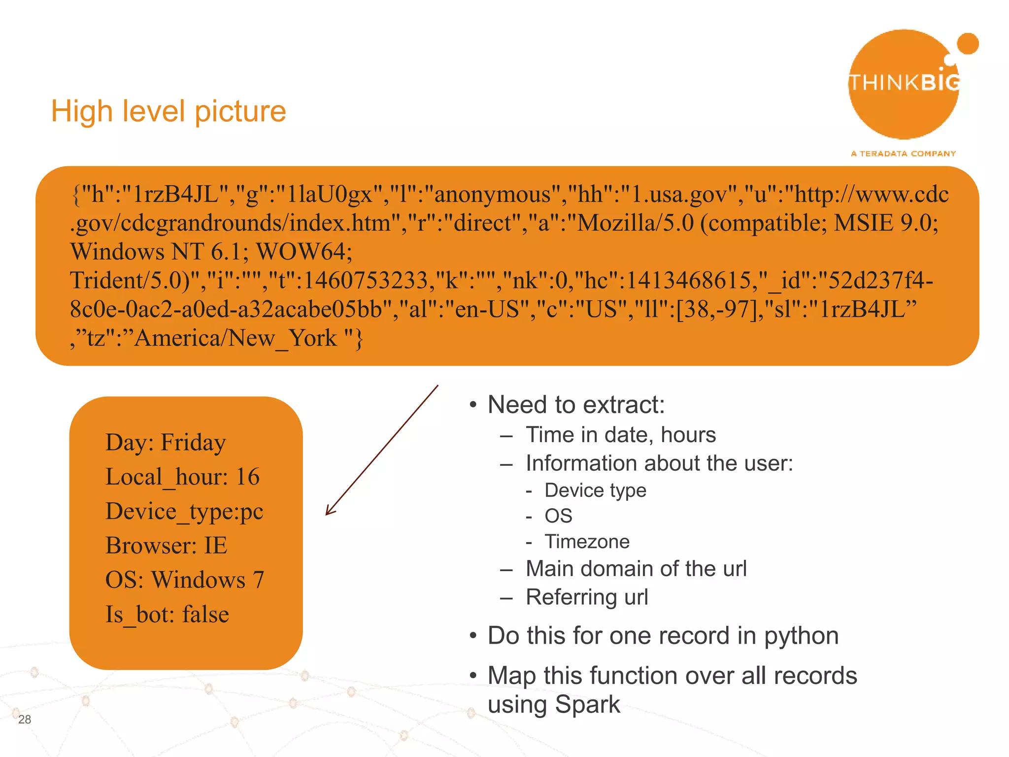 28
Parsing click stream data on Spark
 