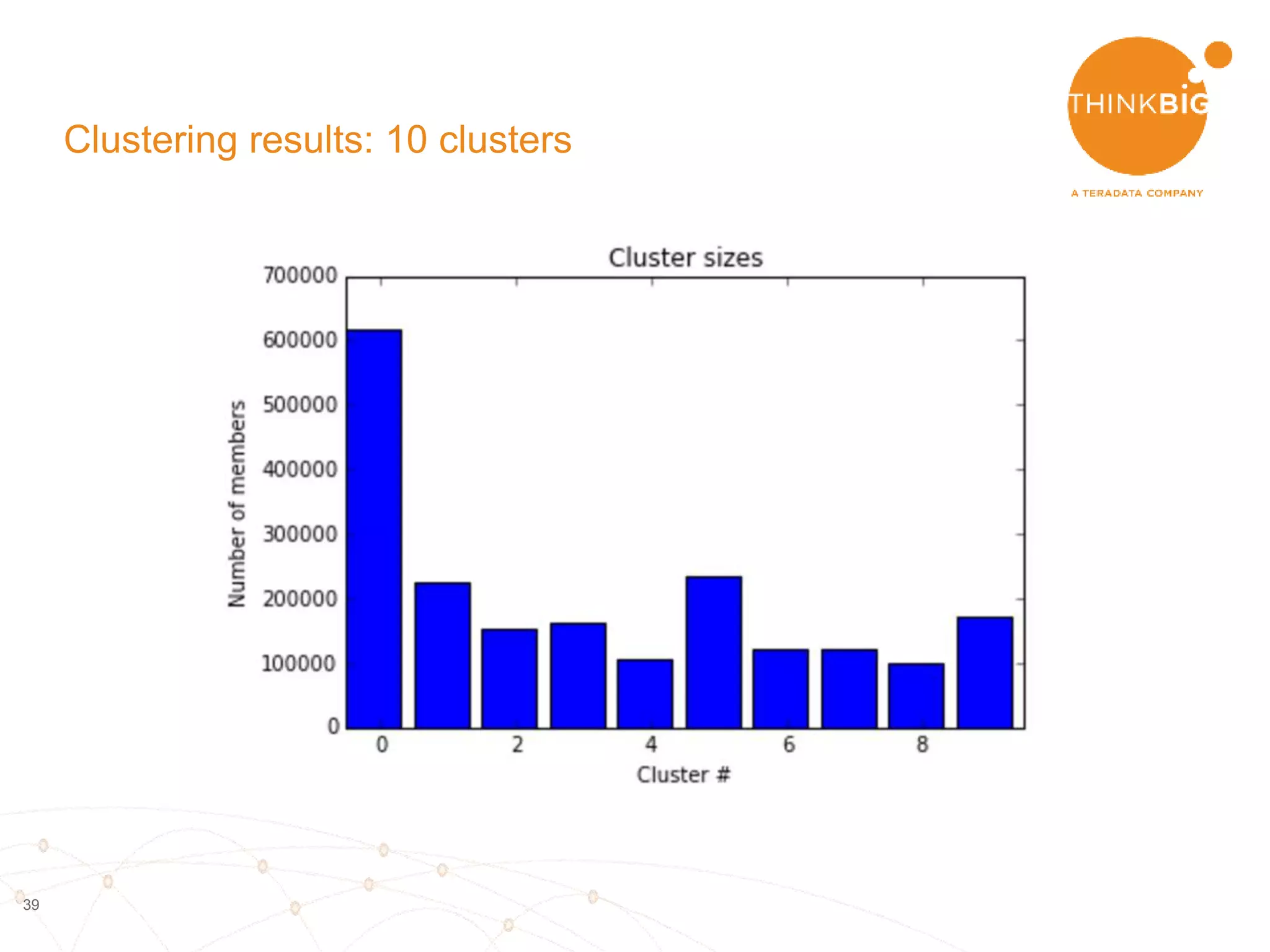 39
Applying to 1USAGOV data
 