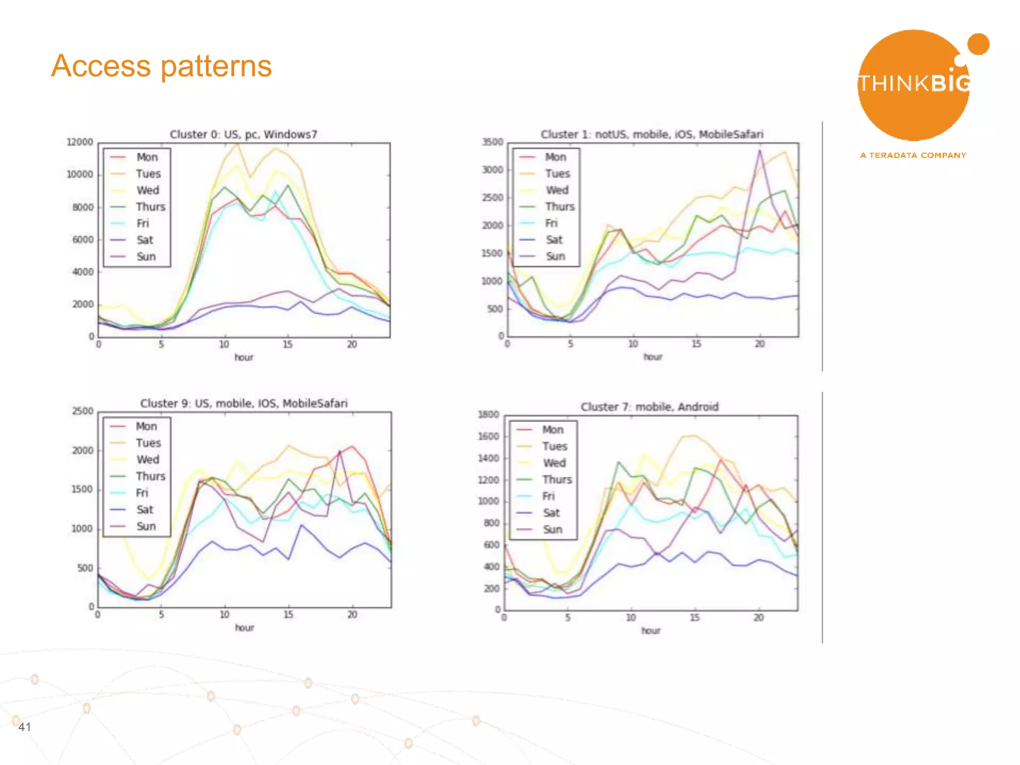 41
Loading json data
 