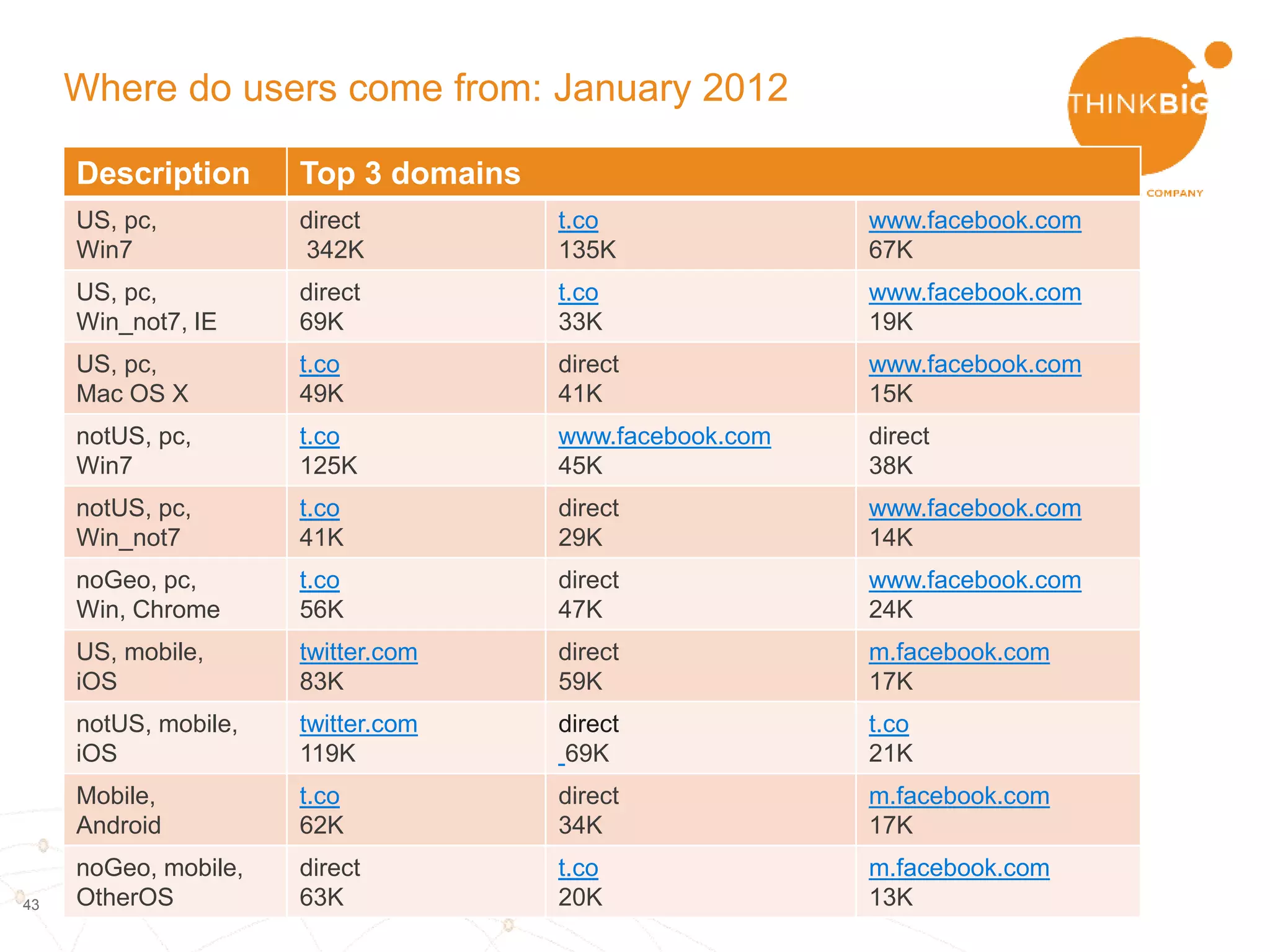 43
Prepare for K-modes clustering
To reduce dimensionality:
• Decide which variables to use
for clustering
• Keep only the top few
categories for each variable
Prasad Patil, as referenced on http://www.newsnshit.com/curse-of-dimensionality-interactive-demo/
The CURSE of dimensionality ….
 