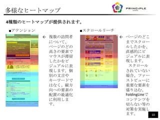 多様なヒートマップ
4種類のヒートマップが提供されます。
■アテンション              ■スクロールリーチ
          ← 複数の訪問者               ← ページのどこ
            について、                  までスクロー
            ページのどの                 ルしたかを、
            高さの要素で                 直感的にビ
            マウスが滞留                 ジュアルに表
            したかをビ                  現します。
            ジュアルに表                  スクロール
            現します。個                 されていない
            別の文言や                  場合、ファー
            キーワードで                 ストビューに
            はなく、縦方                 重要な要素を
            向への要素の                 盛り込む、
            配置の最適化                 FoldingLineで
            に利用しま                  コンテンツを
            す。                     切らない等の
                                   対策を実施し
                                   ます。            10
 