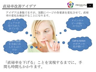 直帰率改善アイデア                                14



アイデアは多数でますが、実際にページの各要素を変化させて、直帰
率の変化を検証することになります。
  メインビ                  メインのコ
 ジュアルが                  ピーが弱い
 受け入れら                   のでは？
  れていな
   い。



 講師の経歴                  Call to Action
 を全面に出                  のボタンの
 したらよい                  色が悪い！
   のか
  も・・・



「直帰率を下げる」ことを実現するまでに、手
間も時間もかかります。
 