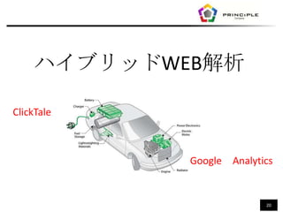 ハイブリッドWEB解析

ClickTale



            Google Analytics


                          20
 