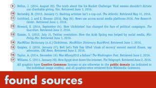 found sources
Belluz, J. (2014, August 20). The truth about the Ice Bucket Challenge: Viral memes shouldn’t dictate
our charitable giving. Vox. Retrieved June 3, 2016.
Berlatsky, N. (2015, January 7). Hashtag activism isn’t a cop-out. The Atlantic. Retrieved May 31, 2016.
Gottfried, J. and E. Shearer (2016, May 26). News use across social media platforms 2016. Pew Research
Center. Retrieved June 1, 2016.
Howard, E. (2014, September 24). How ‘clicktivism’ has changed the face of political campaigns. The
Guardian. Retrieved June 2, 2016.
Kassim, S. (2012, July 3). Twitter revolution: How the Arab Spring was helped by social media. Mic:
Policy.Mic. Retrieved June 1, 2016.
MacMillan Dictionary (n.d.) Clicktivism. MacMillan Dictionary BuzzWord. Retrieved June 1, 2016.
Quigley, J. (2016, January 27). Bell Let’s Talk Day lifted ‘cloak of secrecy’ around mental illness, say
advocates. CBC News. Retrieved June 2, 2016.
Taylor, A. (2014, December 16). Was #Kony2012 a failure? The Washington Post. Retrieved June 2, 2016.
Williams, C. (2011, January 28). How Egypt shut down the internet. The Telegraph. Retrieved June 2, 2016.
All graphics have Creative Commons licenses or are otherwise in the public domain (as indicated in
the individual image credits), and all graphics were retrieved from Wikimedia Commons.
9
10
11
12
13
14
15
16
17
 