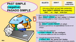PAST SIMPLE
(negative)
PASADO SIMPLE
SUJETO DIDN’T VERBO
FORMA BASE
1.- Mary spent her best summer in Ireland
Mary DIDN’T SPEND her best summer in Ireland.
Mary pasó/no pasó su mejor verano en Irlanda.
2.- We learnt French at school.
We DIDN’T LEARN FRENCH at school.
Nosotros aprendimos/ no aprendimos francés en el
colegio.
3.- I knew she was intelligent.
I DIDN’T KNOW she was intelligent.
Yo sabía/no sabía que ella era inteligente.
4.- I bought the journal last Sunday.
I DIDN’T BUY the journal last Sunday.
Yo compré/no compré el periódico el domingo pasado.
(Afirmativa) Beth arrived late yesterday.
Beth DIDN’T ARRIVE late yesterday.
Beth no llegó tarde ayer.
Mbb
 