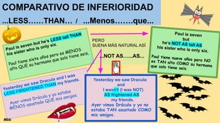 COMPARATIVO DE INFERIORIDAD
...LESS……THAN… / ...Menos…….que...
Paul is seven but he’s LESS tall THAN
his sister who is only six.
Paul tiene siete años pero es MENOS
alto QUE su hermana que solo tiene seis,
PERO
SUENA MÁS NATURAL ASÍ
...NOT AS…...AS...
Paul is seven
but
he’s NOT AS tall AS
his sister who is only six.
Paul tiene nueve años pero NO
es TAN alto COMO su hermana
que solo tiene seis.
Yesterday we saw Dracula and I was
LESS FRIGHTENED THAN my friends.
Ayer vimos Drácula y yo estaba
MENOS asustado QUE mis amigos.
Yesterday we saw Dracula
and
I wasn’t (I was NOT)
AS frightened AS
my friends.
Ayer vimos Drácula y yo no
estaba TAN asustado COMO
mis amigos.
Mbb
 