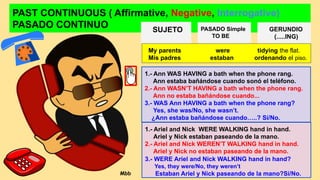 PAST CONTINUOUS ( Affirmative, Negative, Interrogative)
PASADO CONTINUO SUJETO PASADO Simple
TO BE
GERUNDIO
(.....ING)
1.- Ann WAS HAVING a bath when the phone rang.
Ann estaba bañándose cuando sonó el teléfono.
2.- Ann WASN’T HAVING a bath when the phone rang.
Ann no estaba bañándose cuando...
3.- WAS Ann HAVING a bath when the phone rang?
Yes, she was/No, she wasn’t.
¿Ann estaba bañándose cuando…..? Sí/No.
1.- Ariel and Nick WERE WALKING hand in hand.
Ariel y Nick estaban paseando de la mano.
2.- Ariel and Nick WEREN’T WALKING hand in hand.
Ariel y Nick no estaban paseando de la mano.
3.- WERE Ariel and Nick WALKING hand in hand?
Yes, they were/No, they weren’t
Estaban Ariel y Nick paseando de la mano?Sí/No.
My parents were tidying the flat.
Mis padres estaban ordenando el piso.
Mbb
 