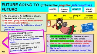 FUTURE GOING TO (affirmative,negative,interrogative)
FUTURO
1.- We are going to fly to Rome at eleven.
Vamos a volar a Roma a las once.
2.- We aren’t going to fly to Rome at eleven.
No vamos a volar a Roma….
3.- Are you going to fly to Rome at eleven?
Yes, we are.
¿Vais a volar a Roma…………………………?
1.- Liam is going to marry a famous actress.
Liam va a casarse con una actriz famosa.
2.- Liam isn’t going to marry a famous actress.
Liam no va a casarse con una actriz famosa.
3.- Is Liam going to marry a famous actress?
No, he isn’t.
¿Liam va a casarse con un actriz famosa? No.
Usamos GOING TO cuando:
-. Expresamos la intención:
I’m going to look for a new flat next week
Voy a buscar un piso nuevo la próxima
semana.
-. Hacemos predicciones que vemos
claro que van a ocurrir:
Look out ! You’re going to fall !
¡Cuidado! ¡Te vas a caer!
SUJETO Present
TO BE
GOING TO VERBO
F. Base
You are going to succeed
Tú vas a tener éxito
Mbb
 
