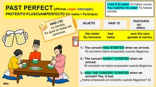 PAST PERFECT(affirmat, negat, interrogat.)
PRETÉRITO PLUSCUAMPERFECTO (Yo había + Participio)
SUJETO HAD/ ‘D
PARTICIPIO
-ED
-IRREG.
1-. The concert HAD STARTED when we arrived.
El concierto había empezado cuando llegamos.
2.- The concert HADN’T STARTED when we
arrived.
El concierto no había empezado cuando llegamos
3.- HAD THE CONCERT STARTED when we
arrived? Yes, it had.
¿Había empezado el concierto cuando llegamos? Sí.
I had (I’d) eaten Yo había comido
You had(You’d) eaten Tú habías
comido
...
Her sister had won the race.
Su hermana había ganado la carrera
HAD (‘D)
no cambia.
Es igual en todas las
personas.
Mbb
 