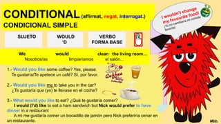 CONDITIONAL(affirmat, negat, interrogat.)
CONDICIONAL SIMPLE
We would clean the living room…
Nosotros/as limpiaríamos el salón...
SUJETO WOULD
‘D
VERBO
FORMA BASE
1.- Would you like some coffee? Yes, please.
Te gustaría/Te apetece un café? Sí, por favor.
2.- Would you like me to take you in the car?
¿Te gustaría que (yo) te llevase en el coche?
3.- What would you like to eat? ¿Qué te gustaría comer?
I would (I’d) like to eat a ham sandwich but Nick would prefer to have
dinner in a restaurant
A mi me gustaría comer un bocadillo de jamón pero Nick preferiría cenar en
un restaurante. Mbb
I wouldn’t change
my favourite food!
¡Yo no cambiaría mi comida
favorita!
 