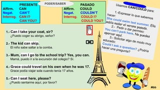 PRESENTE
Affirm. CAN
Negat. CAN’T
Interrog. CAN I?
CAN YOU?
1.- Can I take your coat, sir?
¿Puedo coger su abrigo, señor?
2.- The kid can skip.
El niño sabe saltar a la comba.
3.- Mum, can I go to the school trip? Yes, you can.
Mamá, puedo ir a la excursión del colegio? Sí.
4.- Grace could travel on his own when he was 17.
Grace podía viajar sola cuando tenía 17 años.
5.- Can I seat here, please?
¿Puedo sentarme aquí, por favor?
Usamos CAN/COULD para:
1.-Expresar lo que sabemos
hacer:
She could swim last summer. Ella
sabía nadar el verano pasado.
2.- Pedir o dar permiso:
You can’t park here. No puedes
aparcar aquí.
3.- Solicitar algo de modo muy
educado:
Could I ask a question? ¿Podría
hacer una pregunta?
PASADO
Affirm. COULD
Negat. COULDN’T
Interrog. COULD I?
COULD YOU?
PODER/SABER
Mbb
 