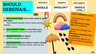 SHOULD
DEBERÍA/S...
1.- Mary should study more if she wants to pass
that exam.
Mary debería estudiar más si quiere aprobar ese
examen.
2.- You shouldn’t listen to what Peter says.
Tú no deberías escuchar lo que dice Peter.
3.- Should I turn off the lights?
¿Debería apagar las luces?
4.- We should leave now, before it starts raining.
Deberíamos marcharnos ahora, antes de que
empiece a llover.
Usamos SHOULD cuando:
- Queremos dar o pedir
consejo.
You should go to bed.
Deberías acostarte.
- Queremos expresar una
opinión.
Education should be free
everywhere.
La educación debería ser
gratis en todos los lugares .
- Etc.
SHOULD SHOULDN’T SHOULD
I,YOU...?
Afirmativa Negativa Interrogativa
Mbb
 