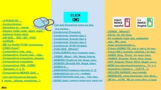 - DÓNDE (Where)?
- EN (In, On, At) Usos.
- En cualquier lugar que, cualquiera
que…Wh...ever.
- Estar acostumbrado a...
- Futuro (GOING TO) voy a, vas a..)Af, Neg...
- Futuro WILL (comeré, volverás..) Af, Neg..
- HABÍA: Sing., Plural. Afir, Negat, Interr.
- HABRÁ: Singular, Plural. Afirm, Negat,
- HAY: Singular, Plural. Afirm, Negat, Interrg.
- HOW How often/much/many/long…?(1, 2, 3)
- Imperativo (¡Vamos a …!/LET’S…!).
- INCLUSO AUNQUE / aun cuando.
- MODALES, cómo funcionan: Can, Must...
- NI (no…ni) NI…NI con verbo afirm. y negat.
- A PESAR DE …
- Acostumbrarse.
- Adverbios en – mente.
- Alguien, nadie, nada, algún lugar...
- Apetecer (hacer algo).
- ASÍ QUE… (SO) / SO…THAT.
- AUNQUE.
- BE (La familia TO BE: Expresiones.
- CÓMO (How)?
- Comparativo: más...que...
- Comparativo: Cuanto más… más...
- Comparativos irregulares, ejemplos.
- Comparativos irregulares.
- Comparativos TAN…COMO:
Ejemplos. (1, 2, 3).
- Comparativos MENOS..QUE ...
- Con qué frecuencia:Siempre,
a veces... (always, sometimes…).
Mbb
seguir
ÍNDICE
español
ir a
ÍNDICE
English
- Con qué frecuencia:Todos los días,
Una vez/dos...
- Condicional (Presente).
- Condicional: Oración tipo 1.
- Condicional: Oración tipo 2.
- Condicional: Oración tipo 3.
- Condicional: SI NO (Unless).
- CUÁL/QUÉ (Which)?
- CUALQUIER/A (Any) Cualquier lugar...
- DEBER (Must ) Afir, Negat, Interrg.
- DEBERÍA (Ought to) Afir, Negat, Interr.
- DEBERÍA (Should) Afir, Negat, Interr.
- DEBIDO A …
- DEMASIADO+Adjetivo/ Adverbio (1, 2)
- DEMASIADO/A (SG Y PL) + NOMBRE
- DEMOSTRATIVOS: Este, ese… This, that...
- DESDE (que), DURANTE/ DESDE HACE: SINCE/ FOR
CLICK
 