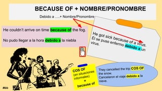 BECAUSE OF + NOMBRE/PRONOMBRE
Debido a ….+ Nombre/Pronombre
He couldn’t arrive on time because of the fog.
No pudo llegar a la hora debido a la niebla
He got sick because of a virus.
Él se puso enfermo debido a un
virus.
They cancelled the trip COS OF
the snow.
Cancelaron el viaje debido a la
nieve.
COS OF
(en situaciones
informales)
=
because of
Mbb
 