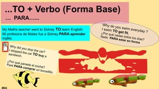 ...TO + Verbo (Forma Base)
… PARA…...
My Maths teacher went to Sidney TO learn English.
Mi profesora de Mates fue a Sidney PARA aprender
inglés.
Why do you swim everyday ?
I swim TO get fit.
¿Por qué nadas todos los días?
Nado PARA estar en forma
Why did you stop the car?
I stopped the car TO buy a
sandwich.
¿Por qué paraste el coche?
Paré PARA comprar un bocadillo.
Mbb
 