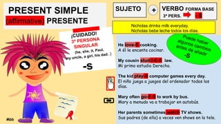 PRESENT SIMPLE
(affirmative) PRESENTE
SUJETO VERBO FORMA BASE
3ª PERS. - S
He love-S cooking.
A él le encanta cocinar.
My cousin stud-I-E-S law.
Mi primo estudia Derecho.
The kid play-S computer games every day.
El niño juega a juegos del ordenador todos los
días.
Mary often go-E-S to work by bus.
Mary a menudo va a trabajar en autobús.
Her parents sometimes watch TV shows.
Sus padres (de ella) a veces ven shows en la tele.
¡CUIDADO!
3ª PERSONA
SINGULAR
(he, she, it, Paul,
my uncle, a girl, his dad..)
-s
Puede haber
algunos cambios
antes de añadir
-S
+
Nicholas drinks milk everyday.
Nicholas bebe leche todos los días.
Mbb
 