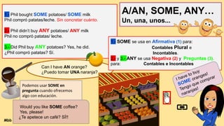 Can I have AN orange?
¿Puedo tomar UNA naranja?
Would you like SOME coffee?
Yes, please!
¿Te apetece un café? SÍ!!
1.- Phil bought SOME potatoes/ SOME milk
Phil compró patatas/leche. Sin concretar cuánto.
2.- Phil didn’t buy ANY potatoes/ ANY milk
Phil no compró patatas/ leche.
3.- Did Phil buy ANY potatoes? Yes, he did.
¿Phil compró patatas? Sí.
1.- SOME se usa en Afirmativa (1) para:
Contables Plural e
Incontables.
2.- y 3.- ANY se usa Negativa (2) y Preguntas (3).
para: Contables e Incontables
A/AN, SOME, ANY…
Un, una, unos...
Podemos usar SOME en
pregunta cuando ofrecemos
algo con educación.
I have to buy
SOME oranges!
Tengo que comprar
naranjas!
Mbb
 