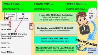 I WANT YOU…… I WANT HIM….. I WANT HER…...
QUIERO QUE TÚ……. QUIERO QUE ÉL…… QUIERO QUE ELLA…...
I want THEM TO COME here
Quiero que ellos/as vengan aquí
I want YOU TO CLEAN the kitchen
Quiero que limpies la cocina
(Yo quiero que tú limpies la cocina)
Pronombre
Objeto
TO
+
BASE FORM
I want ME...
I want YOU...
I want HIM TO DO the writing
Quiero que él haga la redacción
I want HER...
I want IT...
I want US...
I want THEM...
The teacher wants HER TO BE QUIET
El profe quiere que ella esté callada
My parents want ME TO LEARN French
Mis padres quieren que (yo) aprenda francés
I
want
YOU
TO
Quiero que
te laves las
manos
 