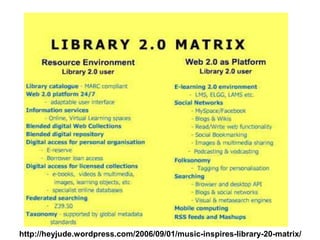 Learning StylesVisual/Spatial (Picture Smart)Verbal/Linguistic (Word Smart)Musical/Rhythmic (Music Smart)Logical/Mathematical (Number Smart)Bodily/Kinesthetic (Body Smart)Interpersonal (People Smart)Intrapersonal (Self Smart)Piaget, Bloom, Gardner, etc.