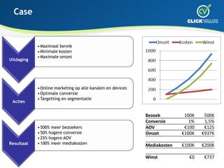 Case


            • Maximaal bereik
            • Minimale kosten
            • Maximale omzet
Uitdaging




            ...