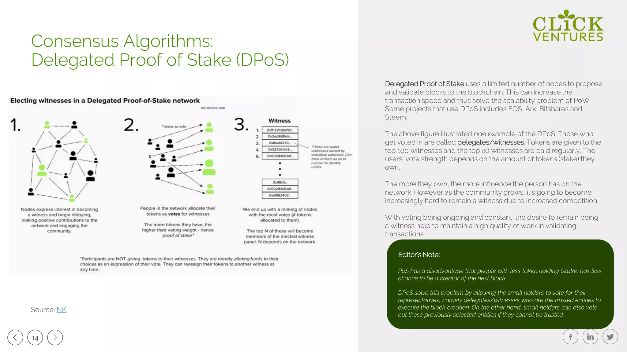14
Delegated Proof of Stake uses a limited number of nodes to propose
and validate blocks to the blockchain. This can increase the
transaction speed and thus solve the scalability problem of PoW.
Some projects that use DPoS includes EOS, Ark, Bitshares and
Steem.
The above figure illustrated one example of the DPoS. Those who
get voted in are called delegates/witnesses. Tokens are given to the
top 100 witnesses and the top 20 witnesses are paid regularly. The
users’ vote strength depends on the amount of tokens (stake) they
own.
The more they own, the more influence the person has on the
network. However as the community grows, it's going to become
increasingly hard to remain a witness due to increased competition.
With voting being ongoing and constant, the desire to remain being
a witness help to maintain a high quality of work in validating
transactions.
Consensus Algorithms:
Delegated Proof of Stake (DPoS)
Source: NK
Editor’s Note:
PoS has a disadvantage that people with less token holding (stake) has less
chance to be a creator of the next block.
DPoS solve this problem by allowing the small holders to vote for their
representatives, namely delegates/witnesses who are the trusted entities to
execute the block creation. On the other hand, small holders can also vote
out these previously selected entities if they cannot be trusted.
 